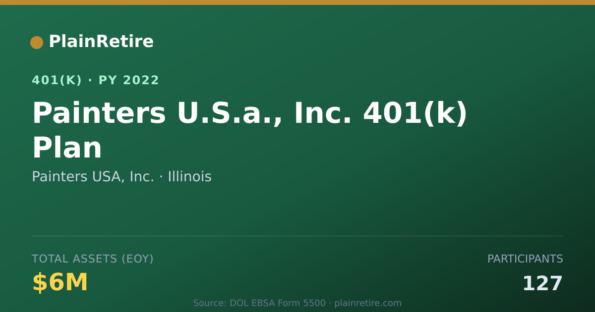 Shareable card for Painters USA, Inc. 401(k) Plan (2022)