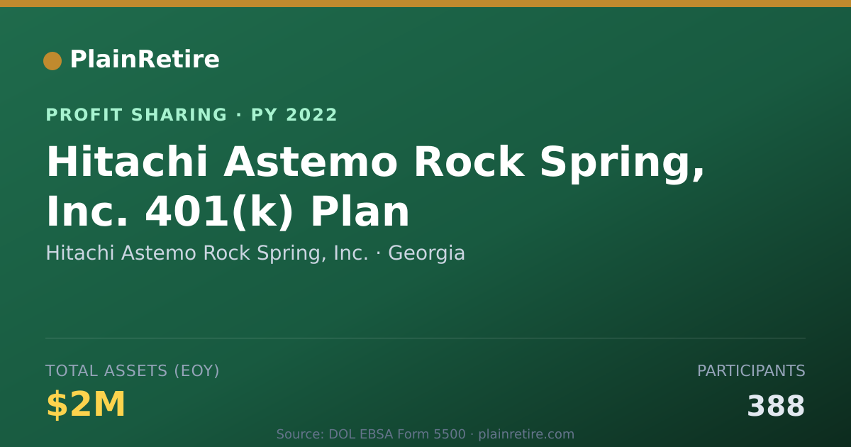 Shareable card for Hitachi Astemo Rock Spring, Inc. Profit Sharing Plan (2022)