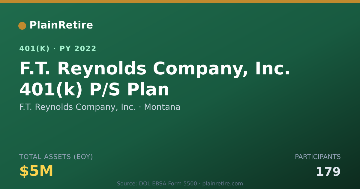 Shareable card for F.T. Reynolds Company, Inc. 401(k) Plan (2022)