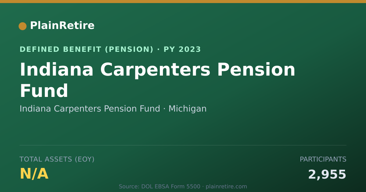 Shareable card for Indiana Carpenters Pension Fund Pension Plan (2023)