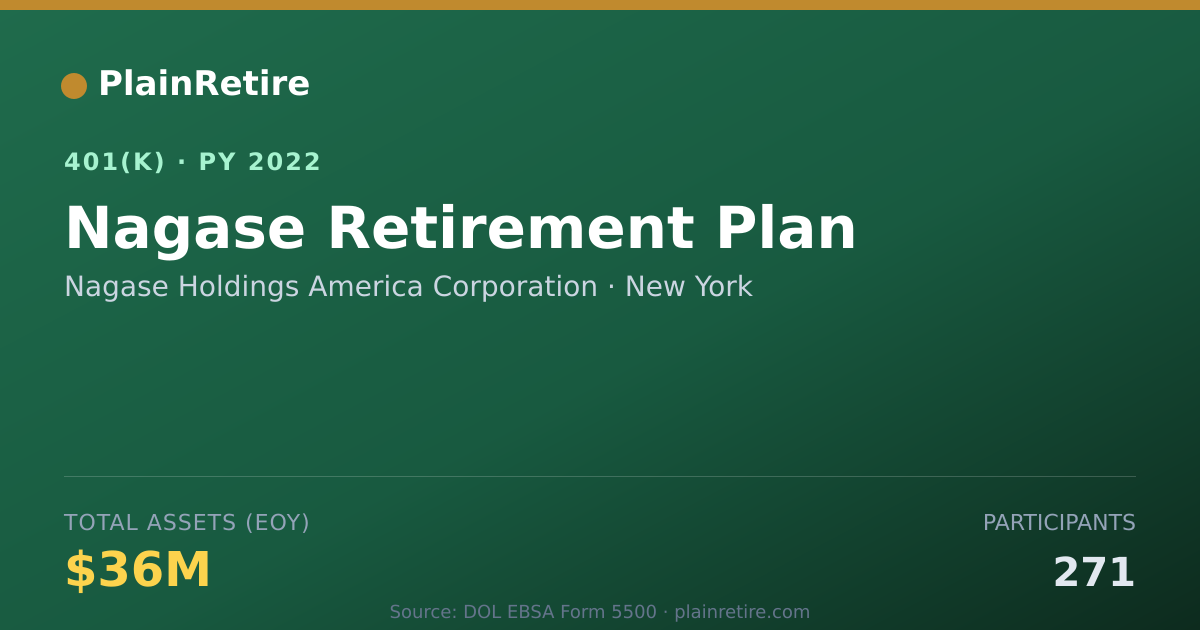 Shareable card for Nagase Holdings America Corporation 401(k) Plan (2022)