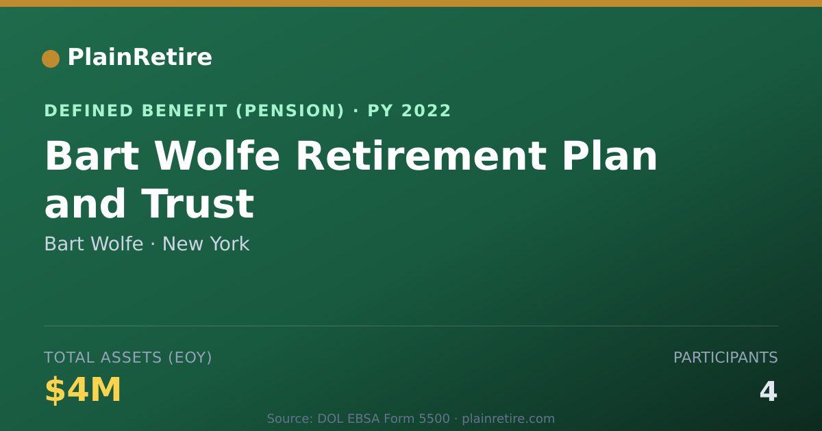 Shareable card for Bart Wolfe Pension Plan (2022)