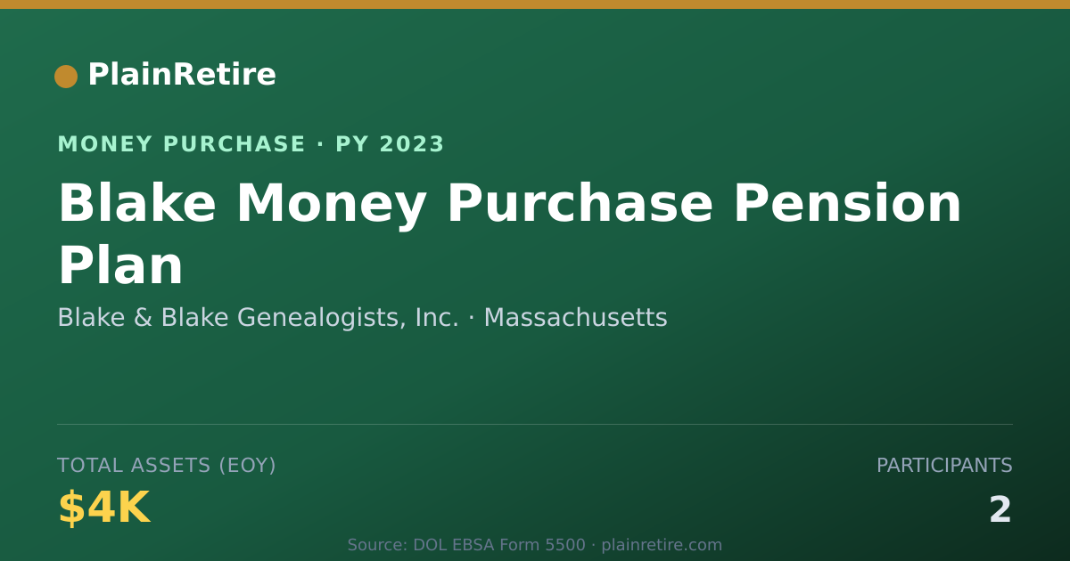 Shareable card for Blake & Blake Genealogists, Inc. Money Purchase Plan (2023)