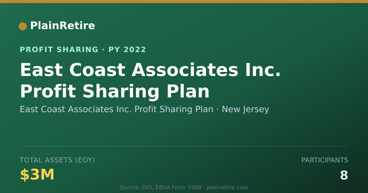 Shareable card for East Coast Associates Inc. Profit Profit Sharing Plan (2022)