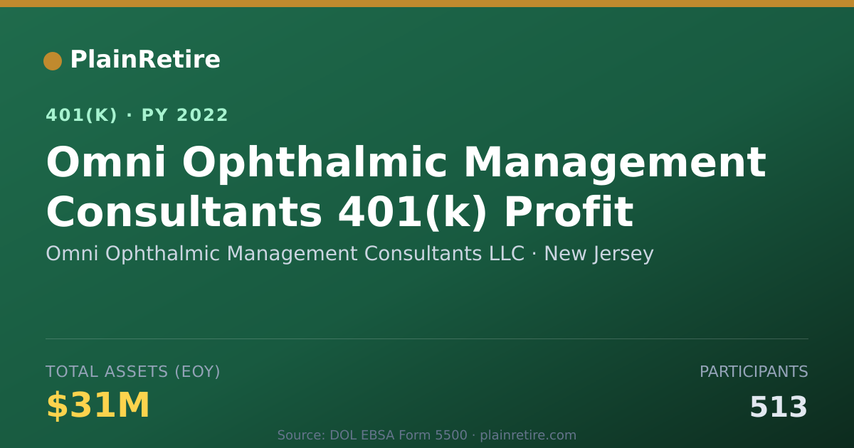 Shareable card for Omni Ophthalmic Management Consultants LL 401(k) Plan (2022)