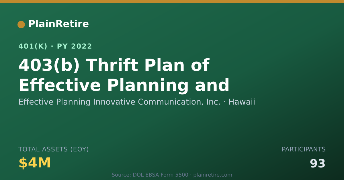 Shareable card for Effective Planning Innovative Communicati 401(k) Plan (2022)