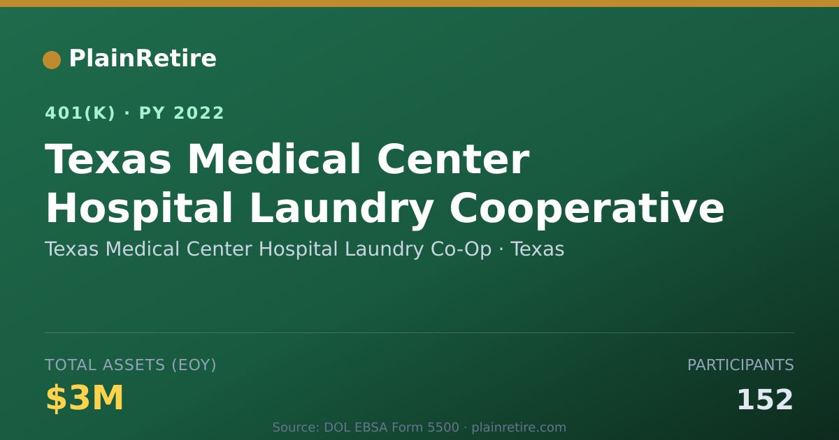 Shareable card for Texas Medical Center Hospital Laundry Co- 401(k) Plan (2022)
