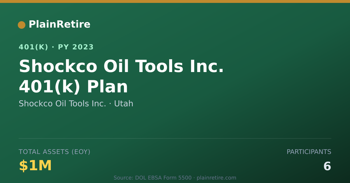 Shareable card for Shockco Oil Tools Inc. 401(k) Plan (2023)