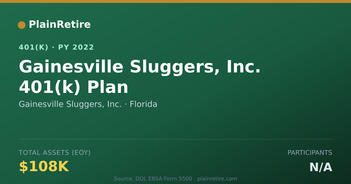 Shareable card for Gainesville Sluggers, Inc. 401(k) Plan (2022)