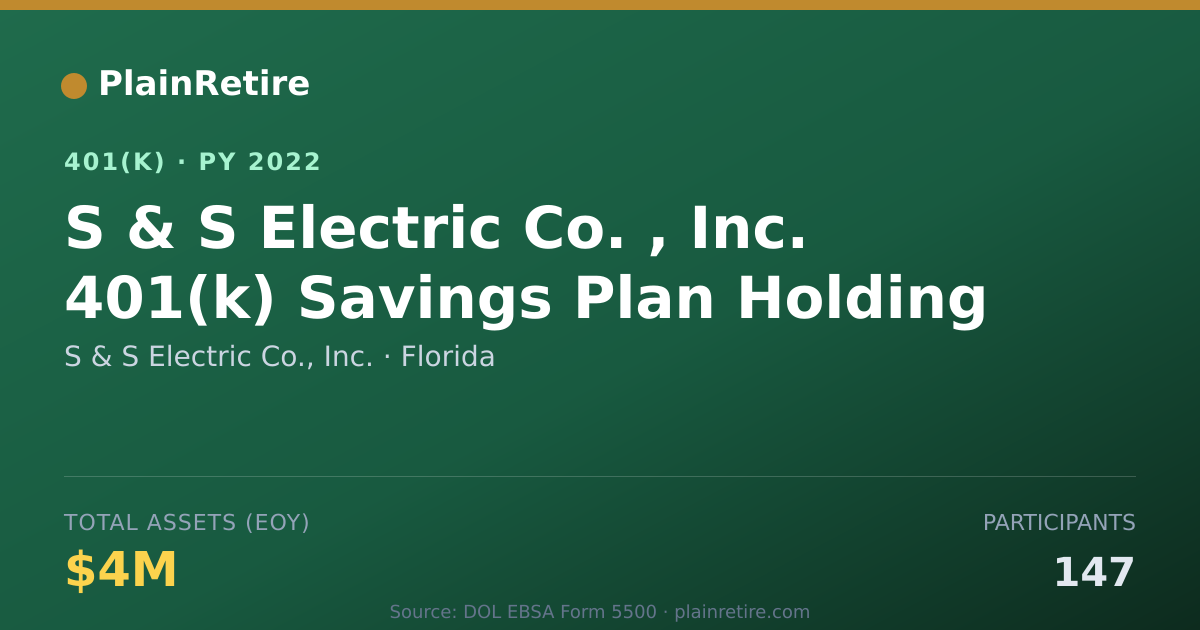 Shareable card for S & S Electric Co., Inc. 401(k) Plan (2022)