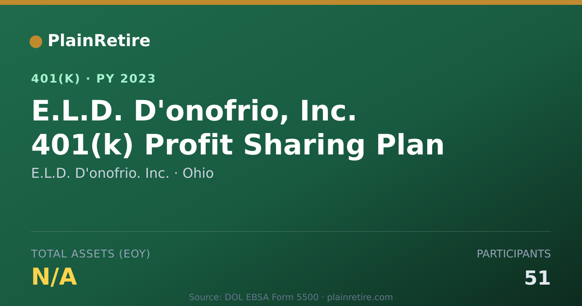 Shareable card for E.L.D. D'onofrio. Inc. 401(k) Plan (2023)
