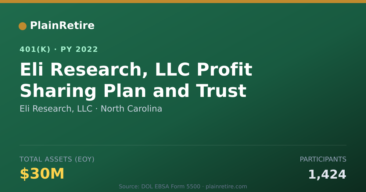 Shareable card for Eli Research, LLC 401(k) Plan (2022)
