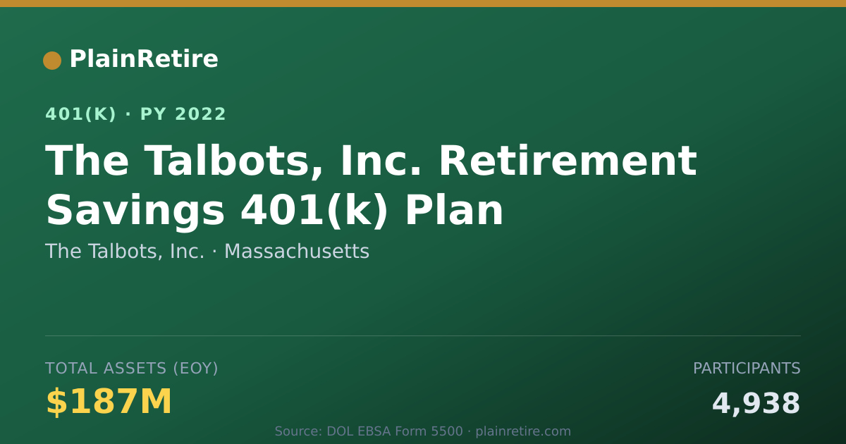 Shareable card for The Talbots, Inc. 401(k) Plan (2022)