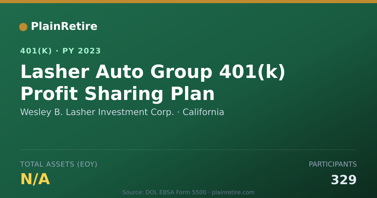 Shareable card for Wesley B. Lasher Investment Corp. 401(k) Plan (2023)