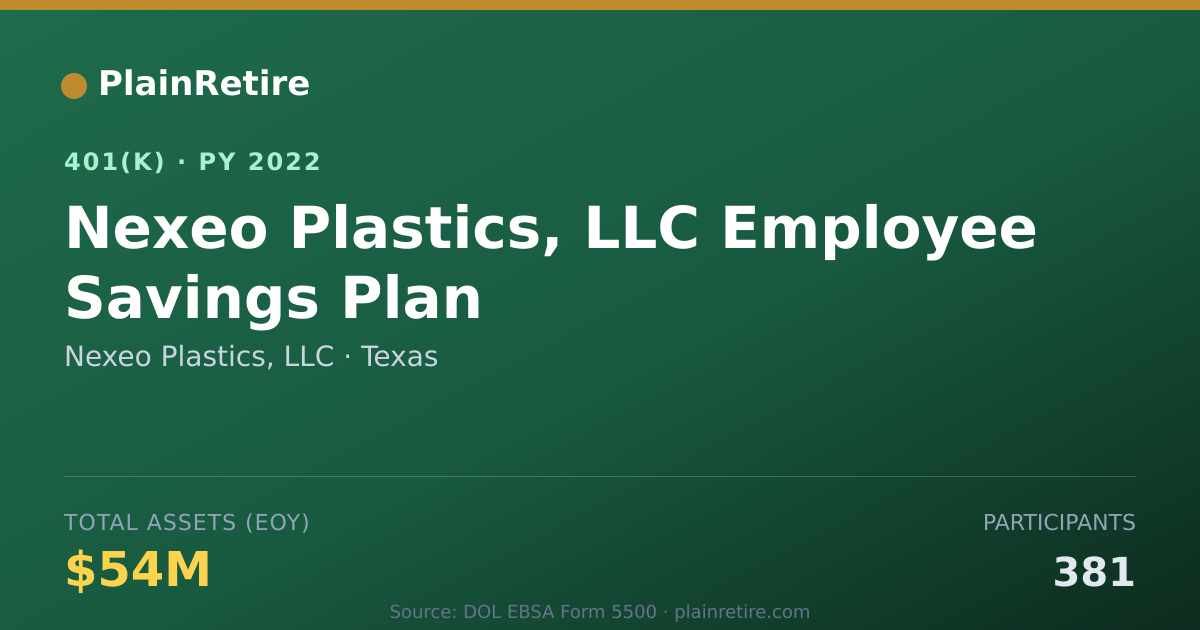 Shareable card for Nexeo Plastics, LLC 401(k) Plan (2022)