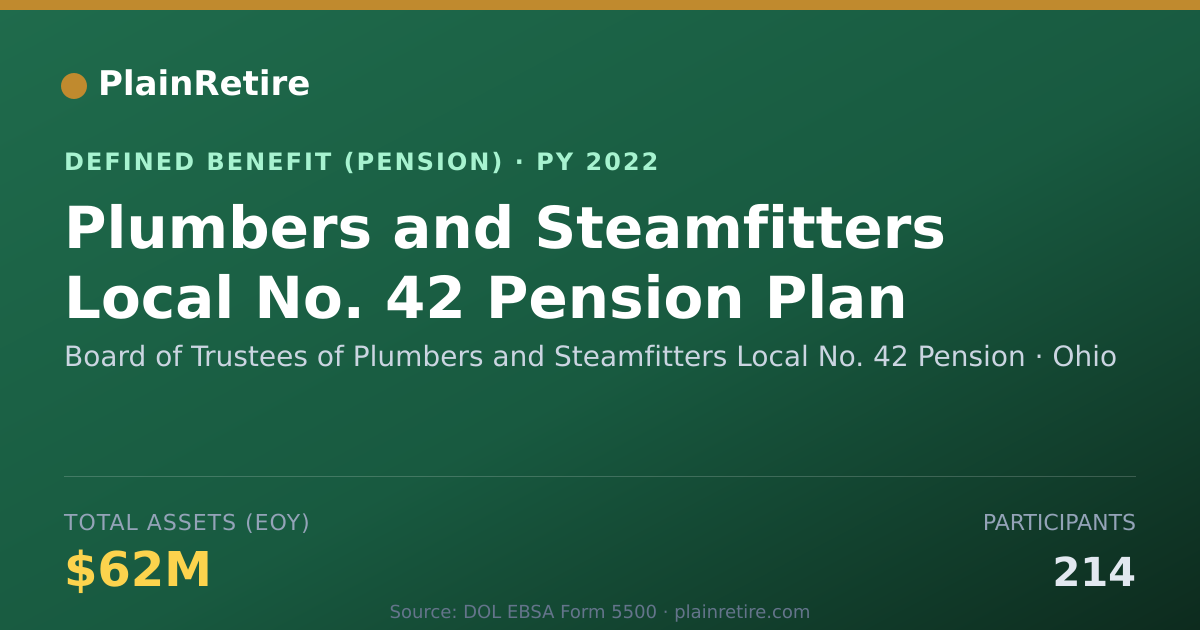 Shareable card for Board of Trustees of Plumbers and Steamf Pension Plan (2022)