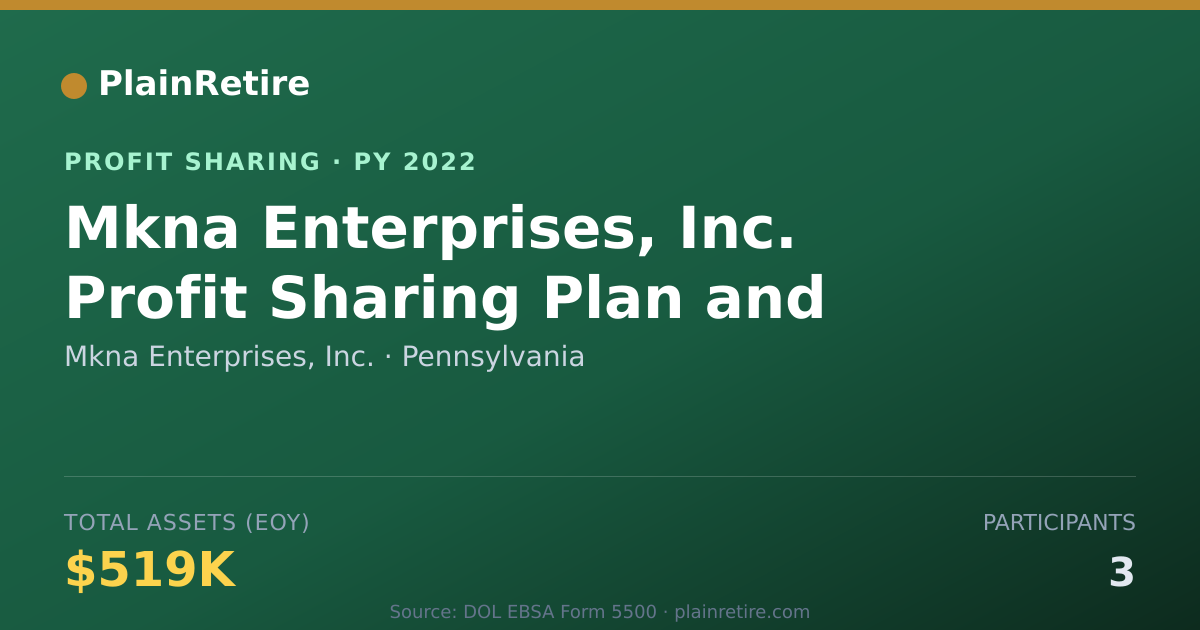 Shareable card for Mkna Enterprises, Inc. Profit Sharing Plan (2022)