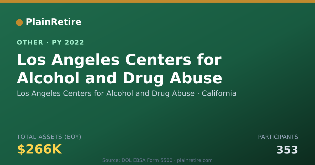 Shareable card for Los Angeles Centers for Alcohol and D Retirement Plan (2022)