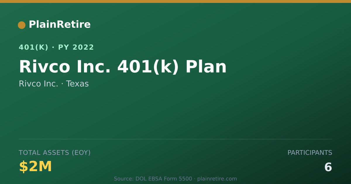 Shareable card for Rivco Inc. 401(k) Plan (2022)