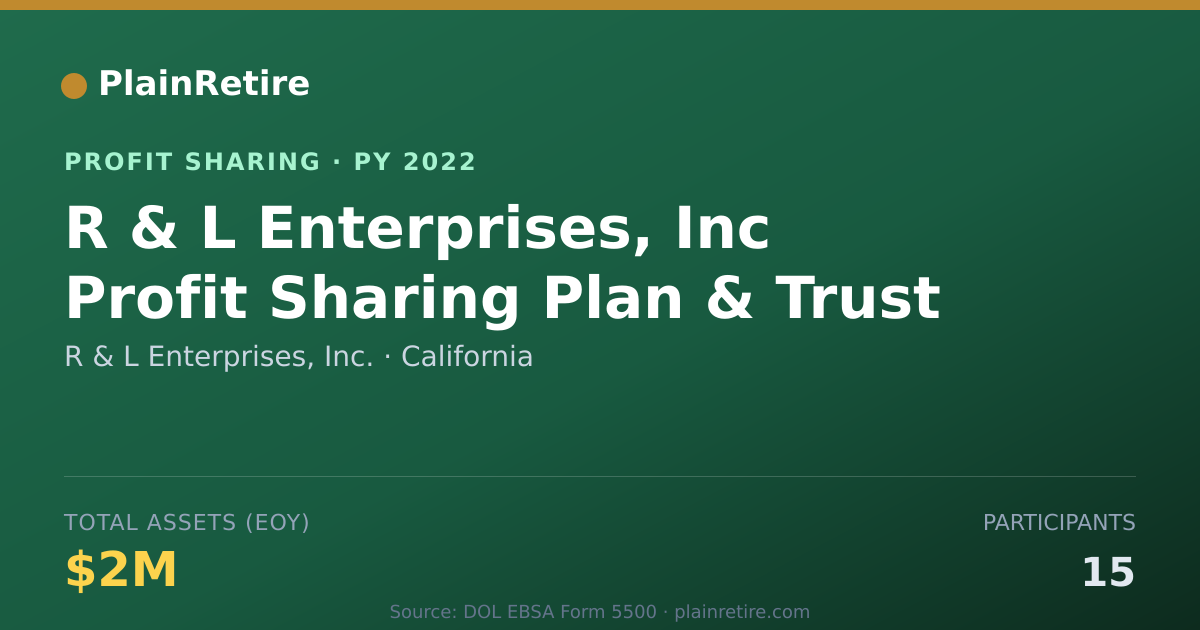 Shareable card for R & L Enterprises, Inc. Profit Sharing Plan (2022)