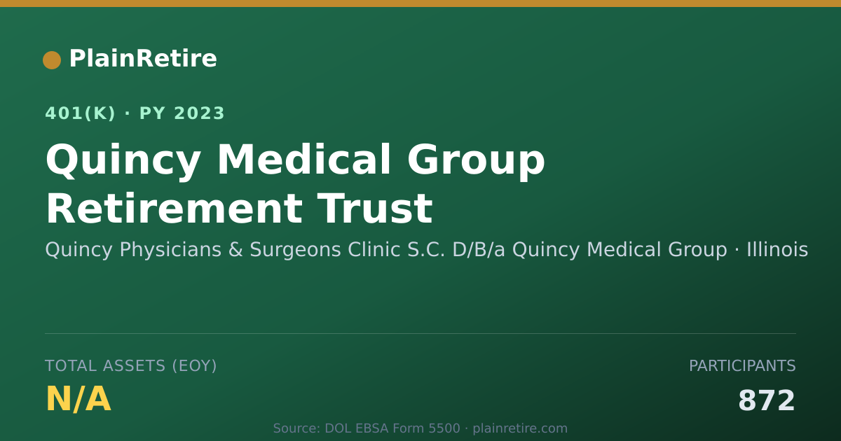 Shareable card for Quincy Physicians & Surgeons Clinic S.C. 401(k) Plan (2023)