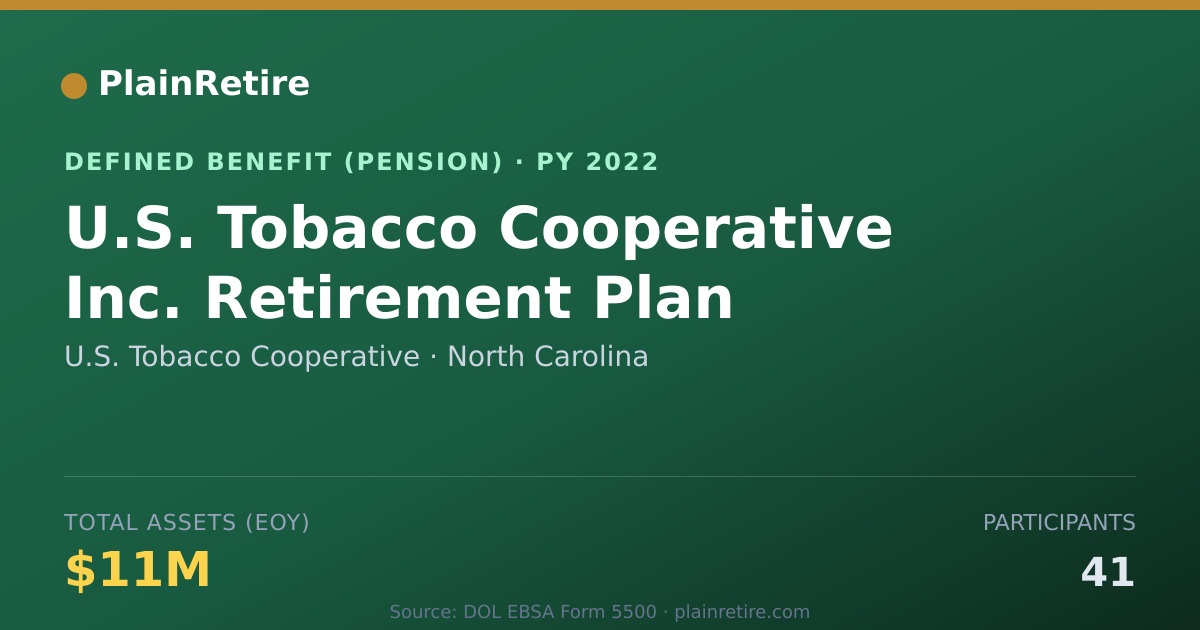 Shareable card for U.S. Tobacco Cooperative Pension Plan (2022)