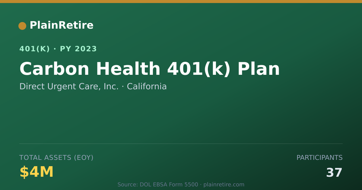 Shareable card for Direct Urgent Care, Inc. 401(k) Plan (2023)