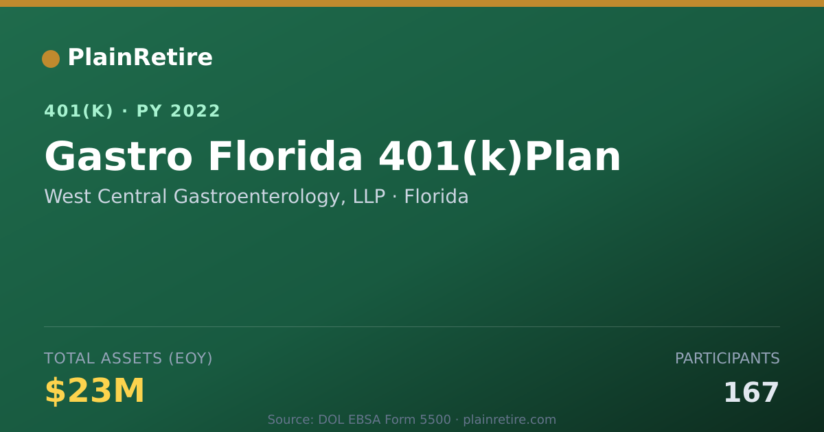 Shareable card for West Central Gastroenterology, LLP 401(k) Plan (2022)