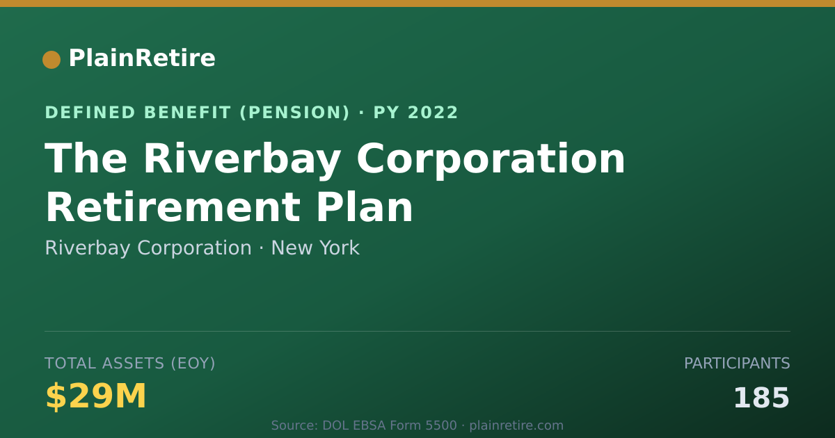 Shareable card for Riverbay Corporation Pension Plan (2022)