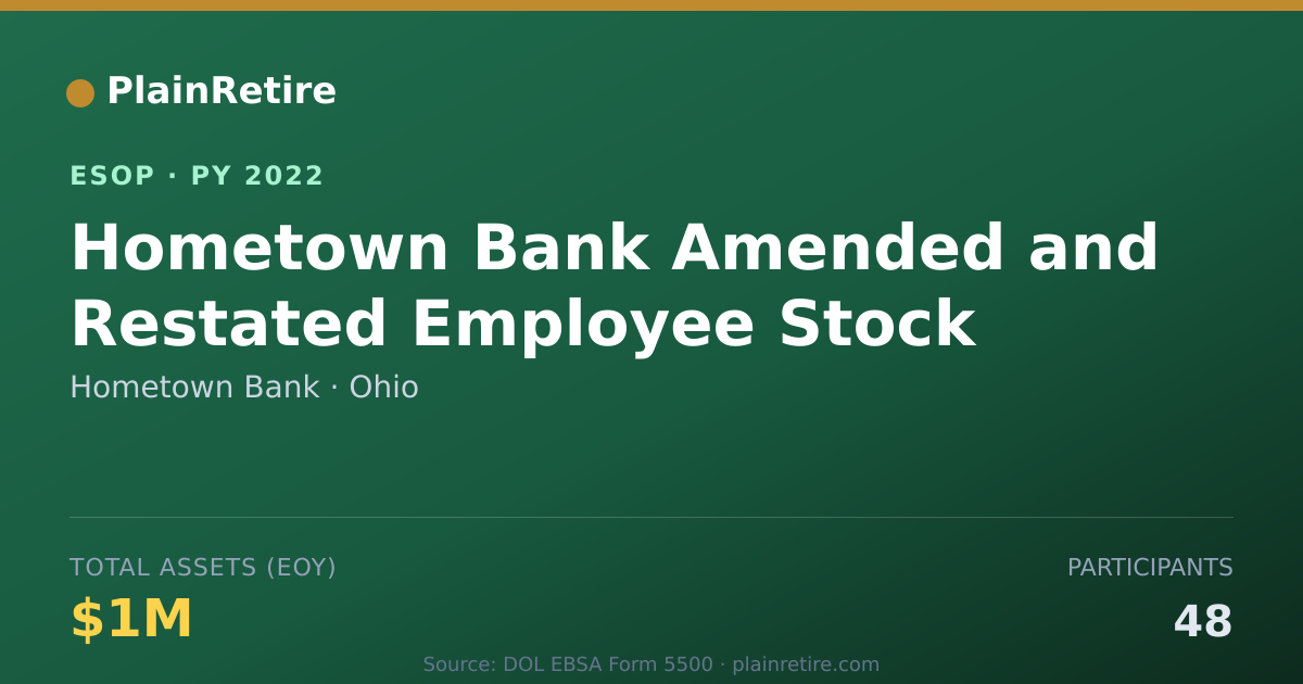 Shareable card for Hometown Bank ESOP (2022)