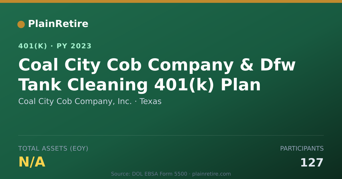 Shareable card for Coal City Cob Company, Inc. 401(k) Plan (2023)