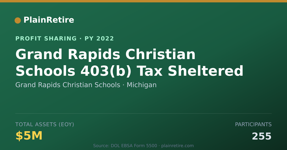 Shareable card for Grand Rapids Christian Schools Profit Sharing Plan (2022)