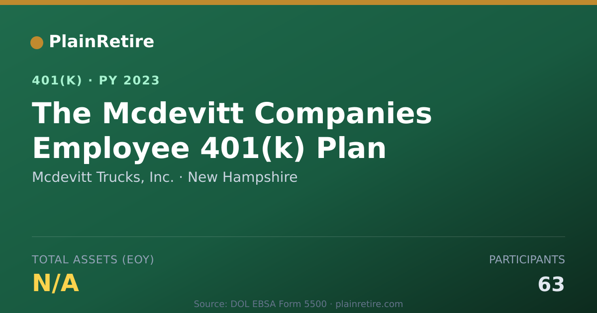 Shareable card for Mcdevitt Trucks, Inc. 401(k) Plan (2023)