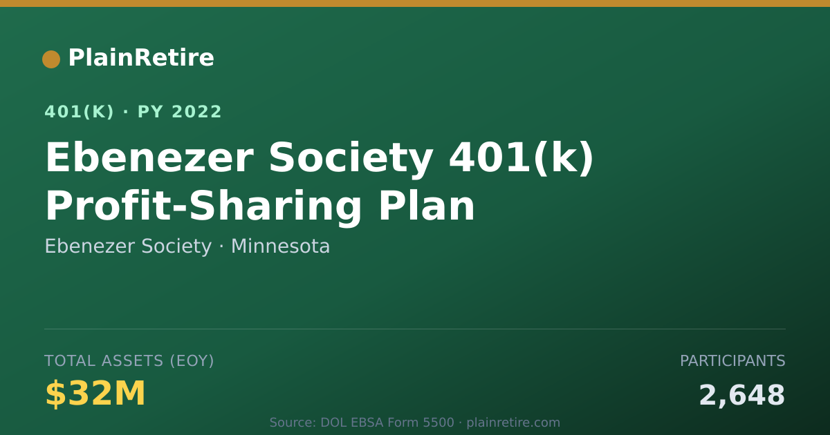 Shareable card for Ebenezer Society 401(k) Plan (2022)