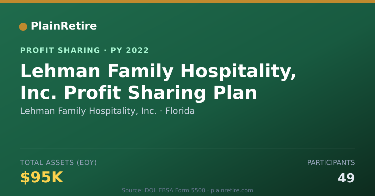 Shareable card for Lehman Family Hospitality, Inc. Profit Sharing Plan (2022)