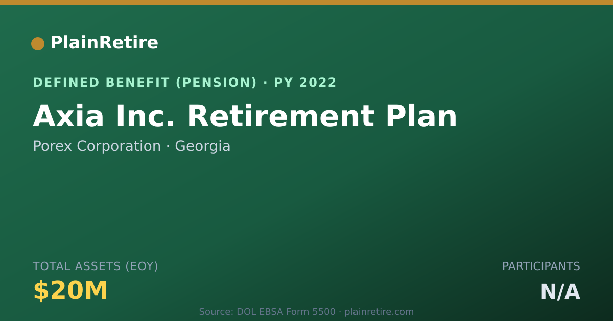Shareable card for Porex Corporation Pension Plan (2022)