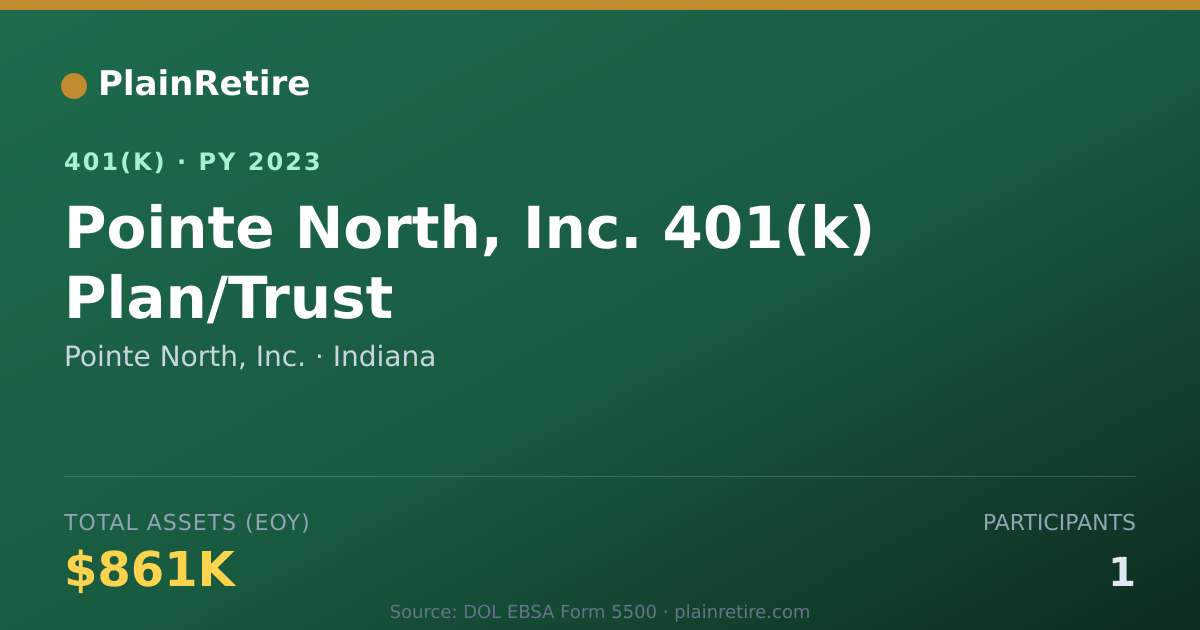 Shareable card for Pointe North, Inc. 401(k) Plan (2023)
