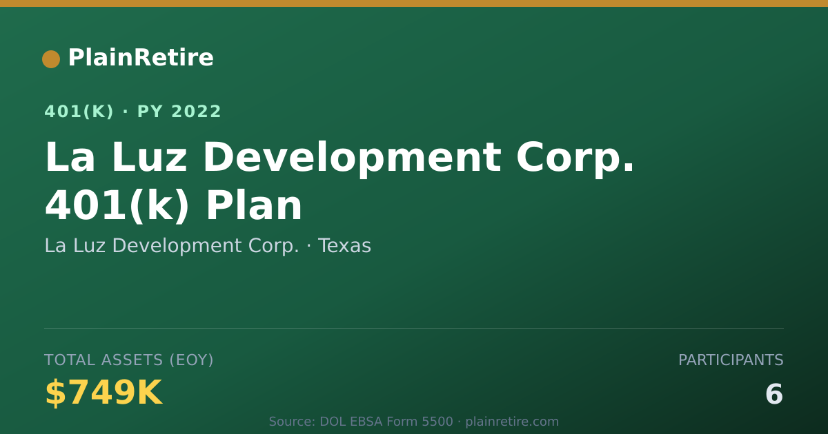 Shareable card for La Luz Development Corp. 401(k) Plan (2022)