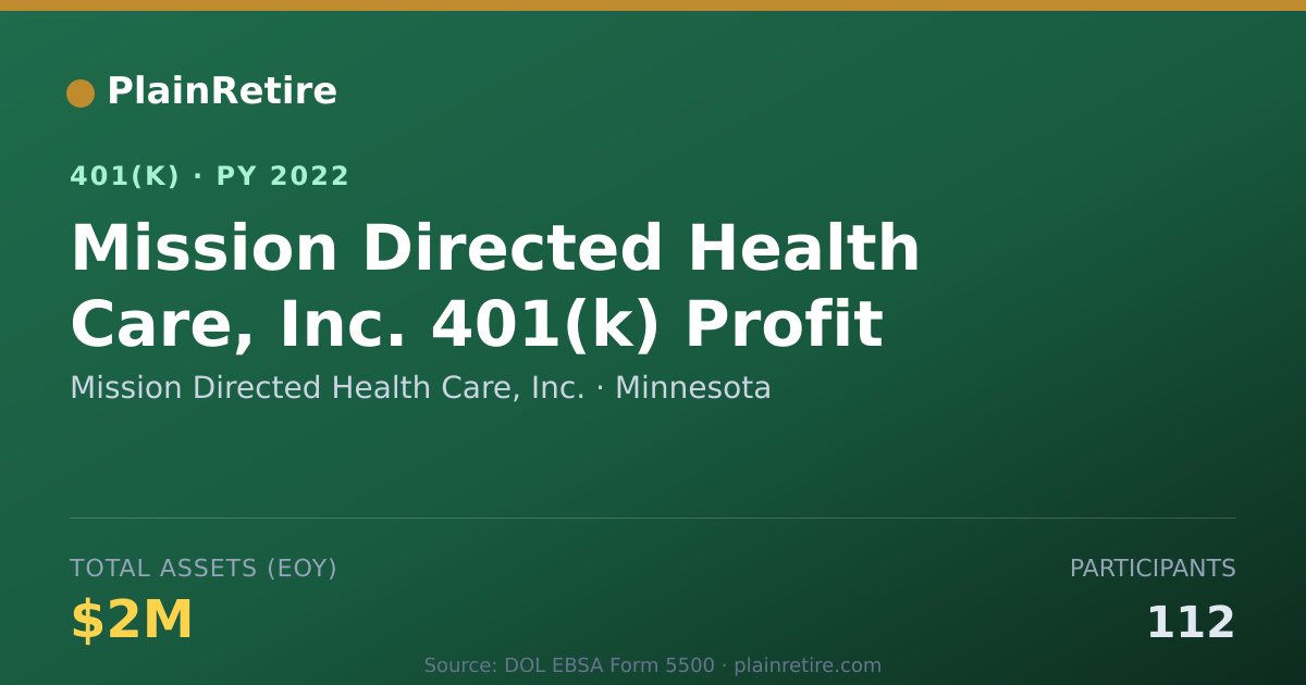 Shareable card for Mission Directed Health Care, Inc. 401(k) Plan (2022)