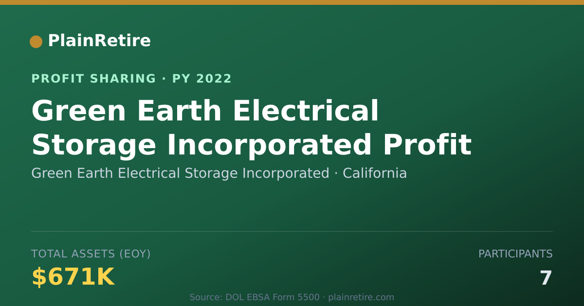 Shareable card for Green Earth Electrical Storage In Profit Sharing Plan (2022)