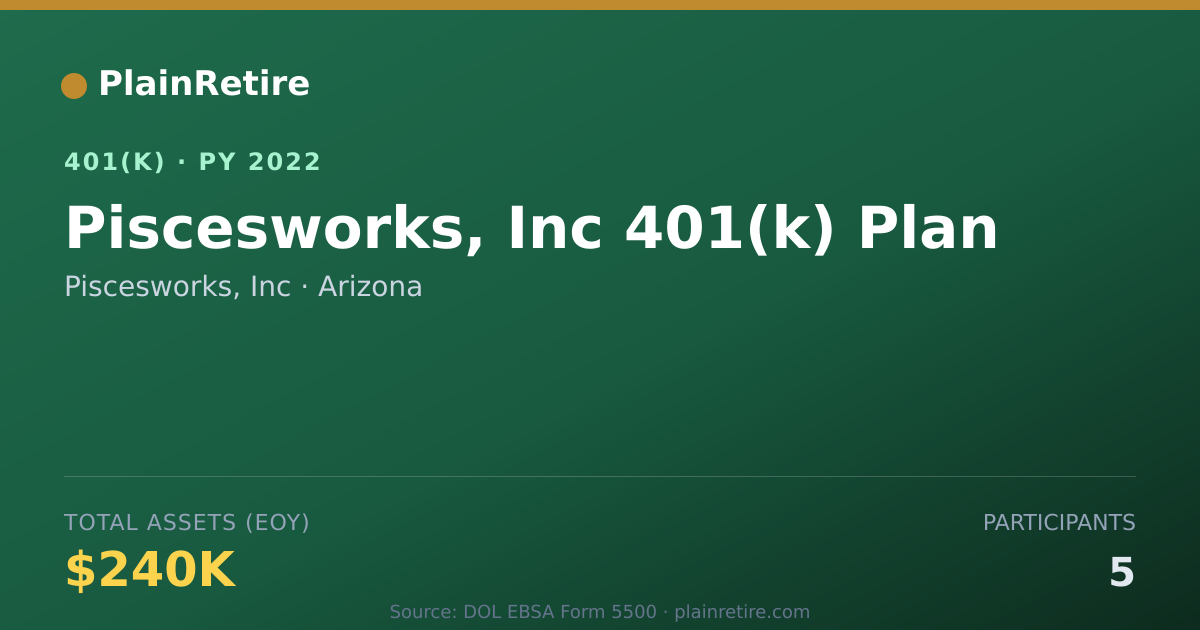Shareable card for Piscesworks, Inc 401(k) Plan (2022)