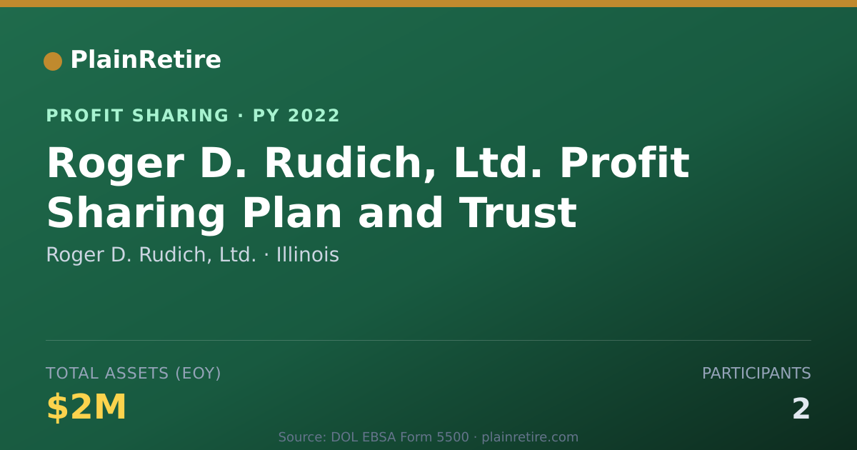 Shareable card for Roger D. Rudich, Ltd. Profit Sharing Plan (2022)
