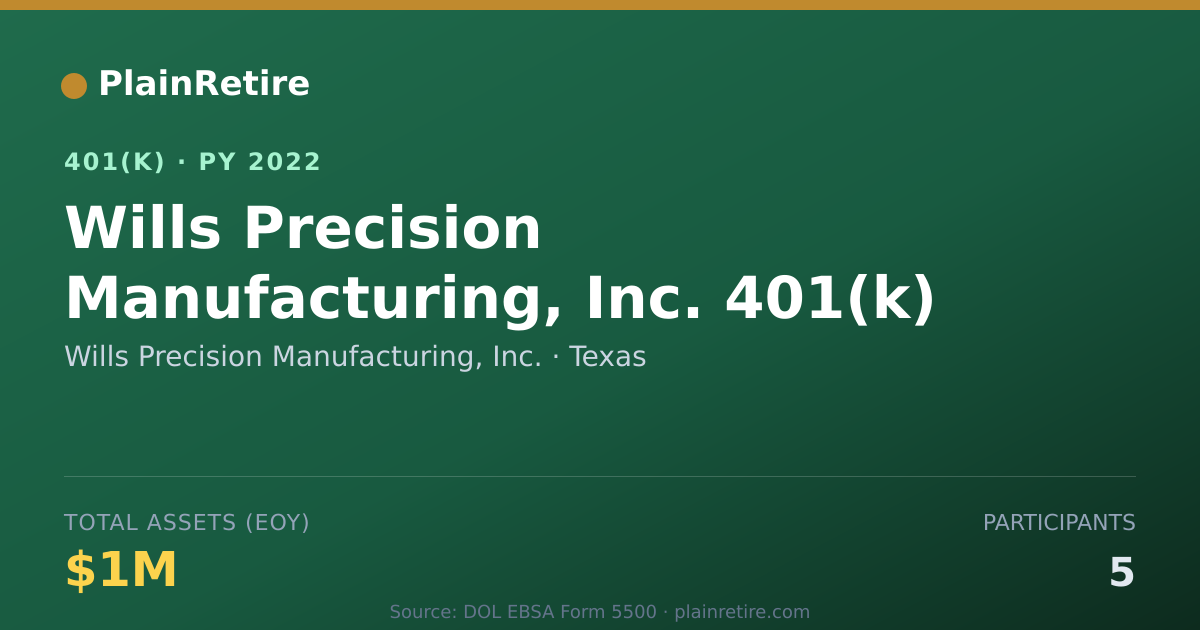 Shareable card for Wills Precision Manufacturing, Inc. 401(k) Plan (2022)