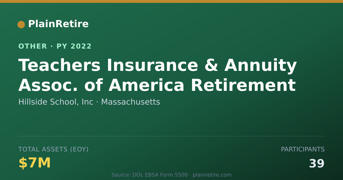 Shareable card for Hillside School, Inc Retirement Plan (2022)