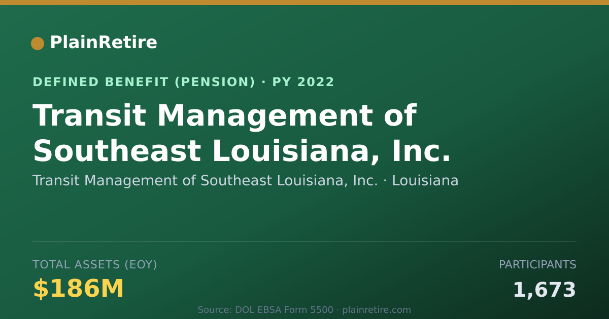 Shareable card for Transit Management of Southeast Louisian Pension Plan (2022)
