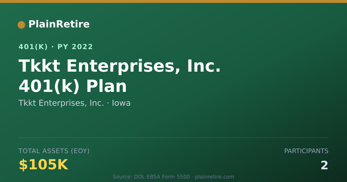 Shareable card for Tkkt Enterprises, Inc. 401(k) Plan (2022)