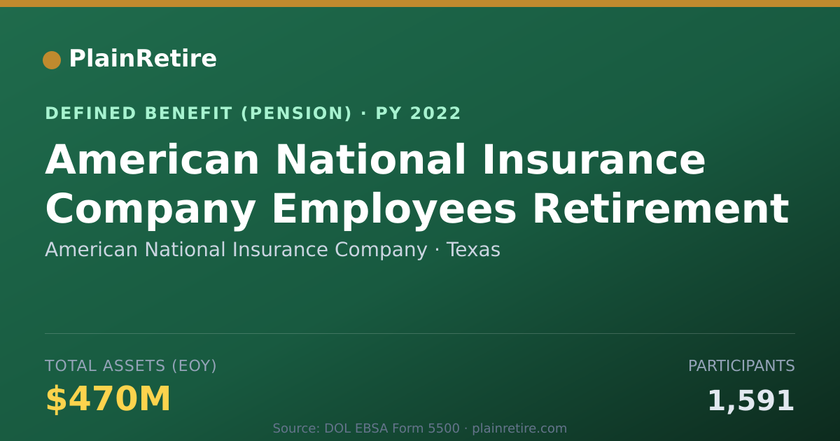 Shareable card for American National Insurance Company Pension Plan (2022)