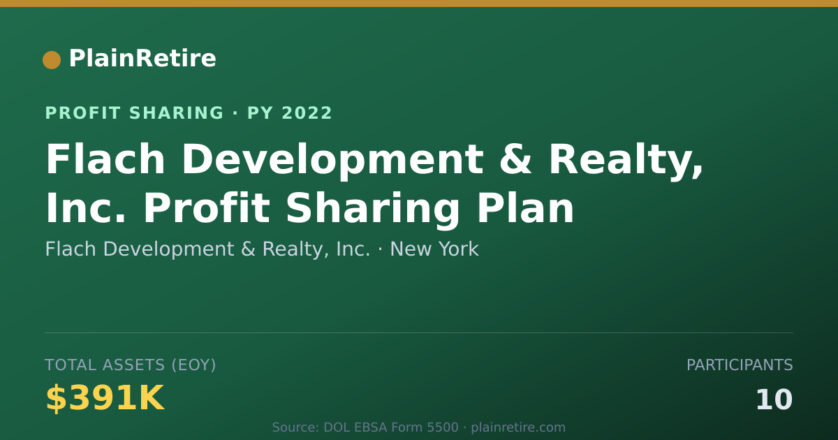 Shareable card for Flach Development & Realty, Inc. Profit Sharing Plan (2022)
