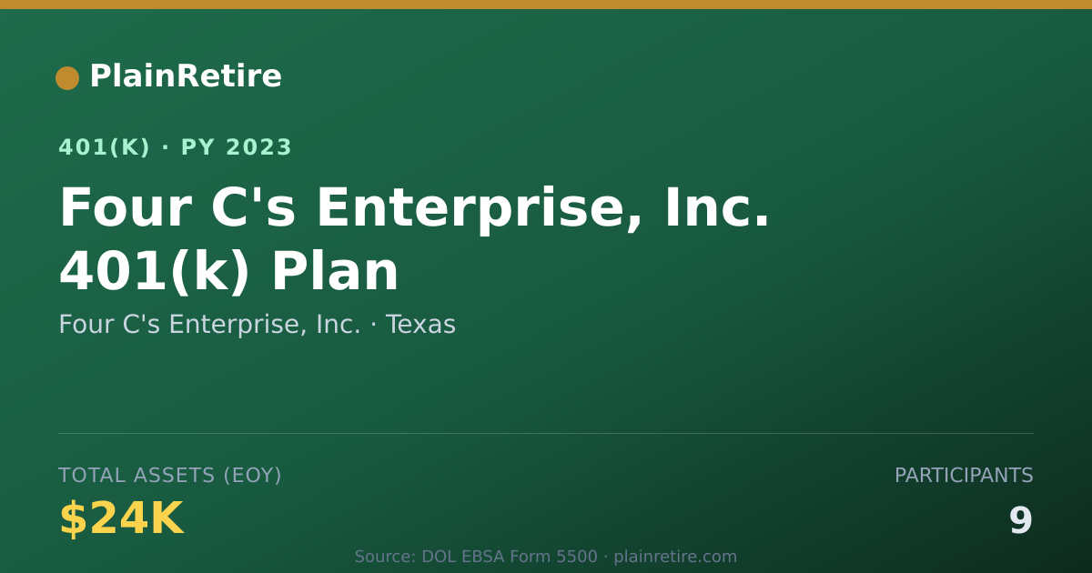 Shareable card for Four C's Enterprise, Inc. 401(k) Plan (2023)