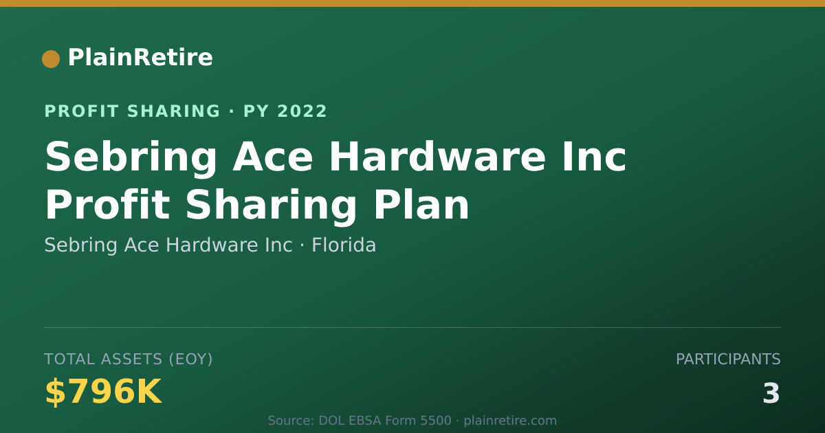 Shareable card for Sebring Ace Hardware Inc Profit Sharing Plan (2022)